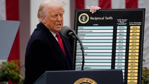 Latest Tariff News: Updates and Insights